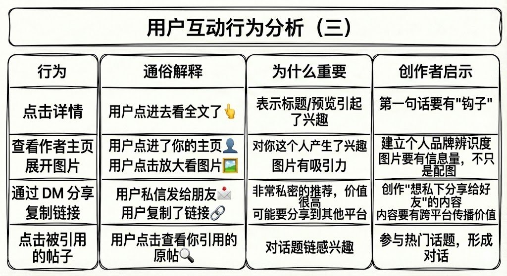 我把 X 算法'裸奔'了：6000 字无删减技术拆解（附避坑指南） 配图 5