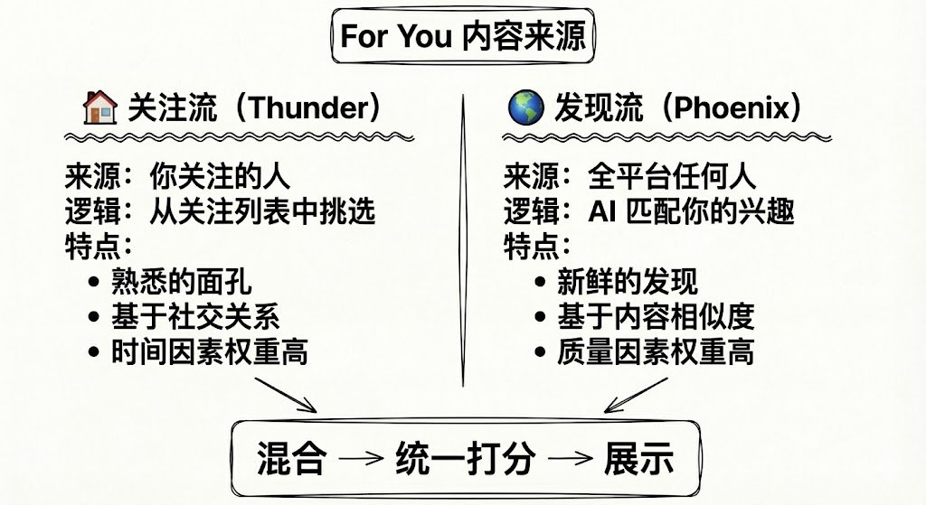 我把 X 算法'裸奔'了：6000 字无删减技术拆解（附避坑指南） 配图 11