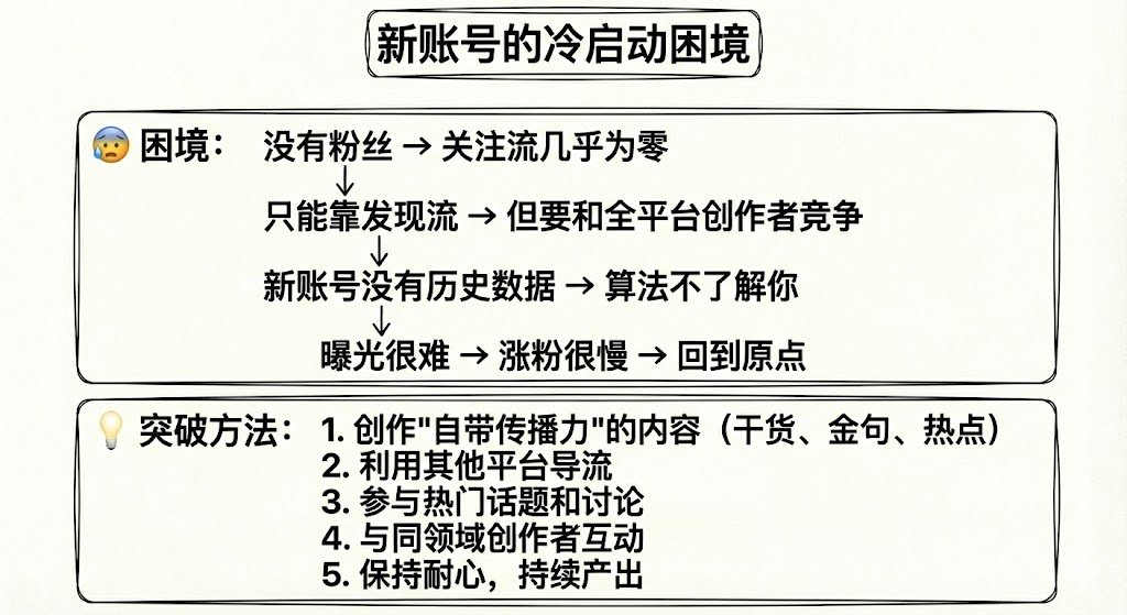 我把 X 算法'裸奔'了：6000 字无删减技术拆解（附避坑指南） 配图 13