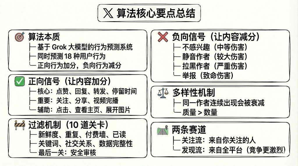 我把 X 算法'裸奔'了：6000 字无删减技术拆解（附避坑指南） 配图 22